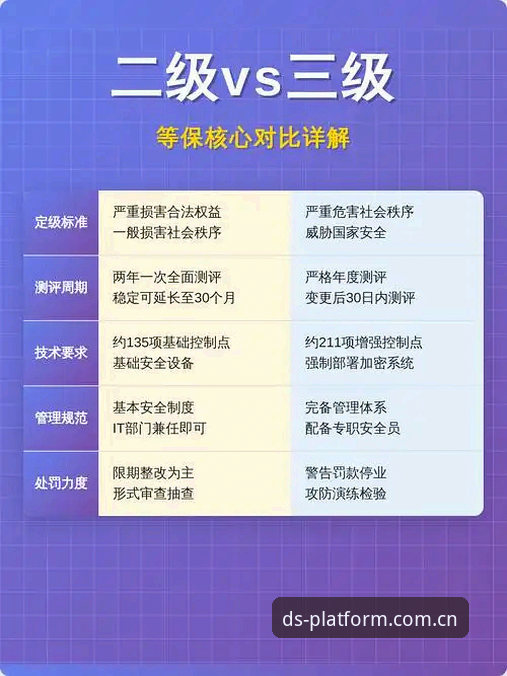 4个技术维度评测：鼎盛官方入口如何保障平台访问安全